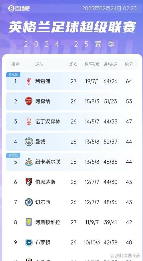 萨拉赫安心打替补了,利物浦还有机会争冠吗? 萨拉赫安心打替补了,利物浦还有机会争冠吗?