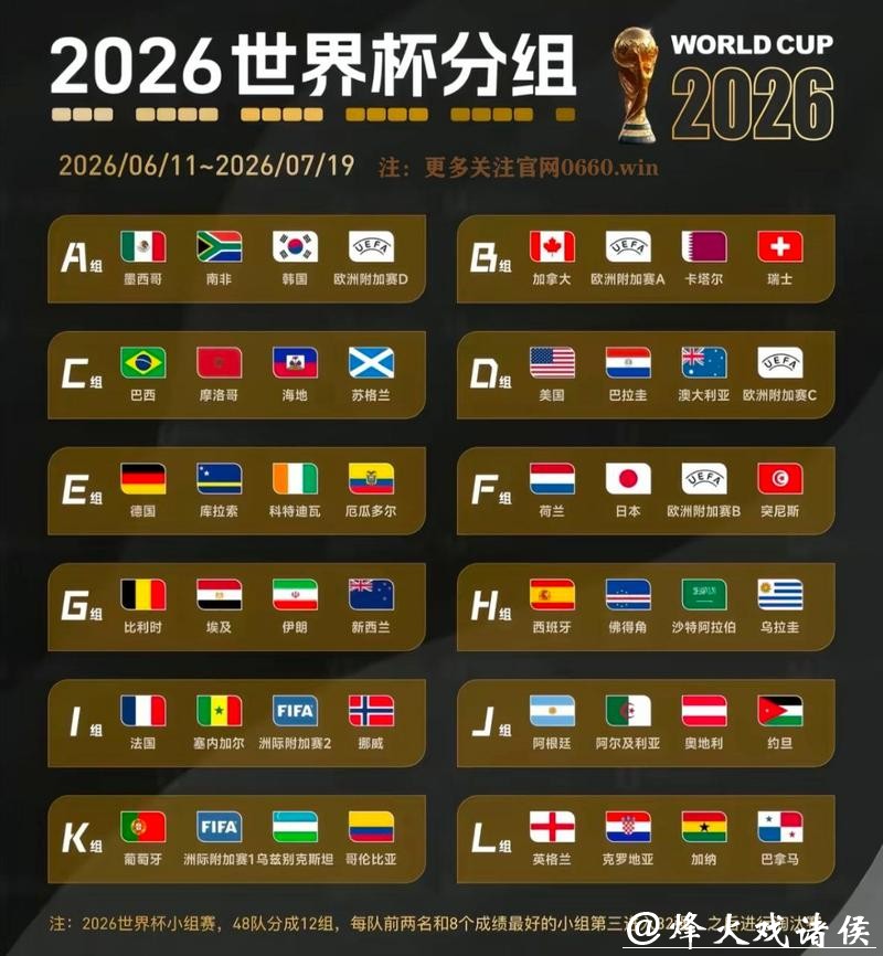 世界杯2026下注哪个国家球队胜率最高？