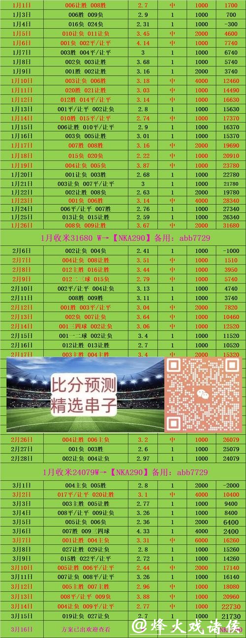 世界杯外围竞猜资金管理：合理规划投资策略