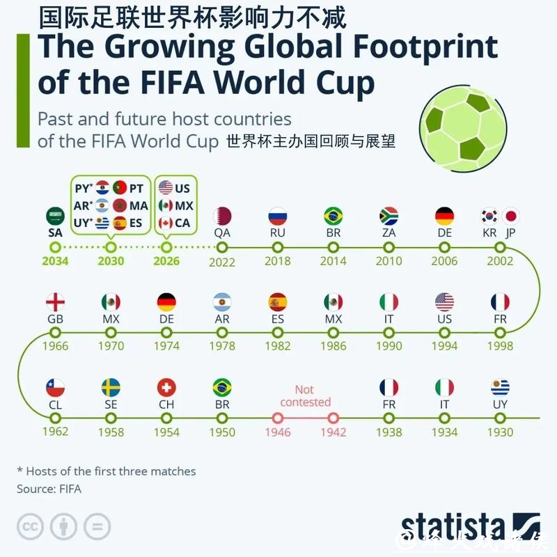 2026世界杯对全球足球产业影响